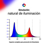 Lámpara LED Serie LA Full Spectrum