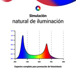 Lámpara LED Serie LC Full Spectrum